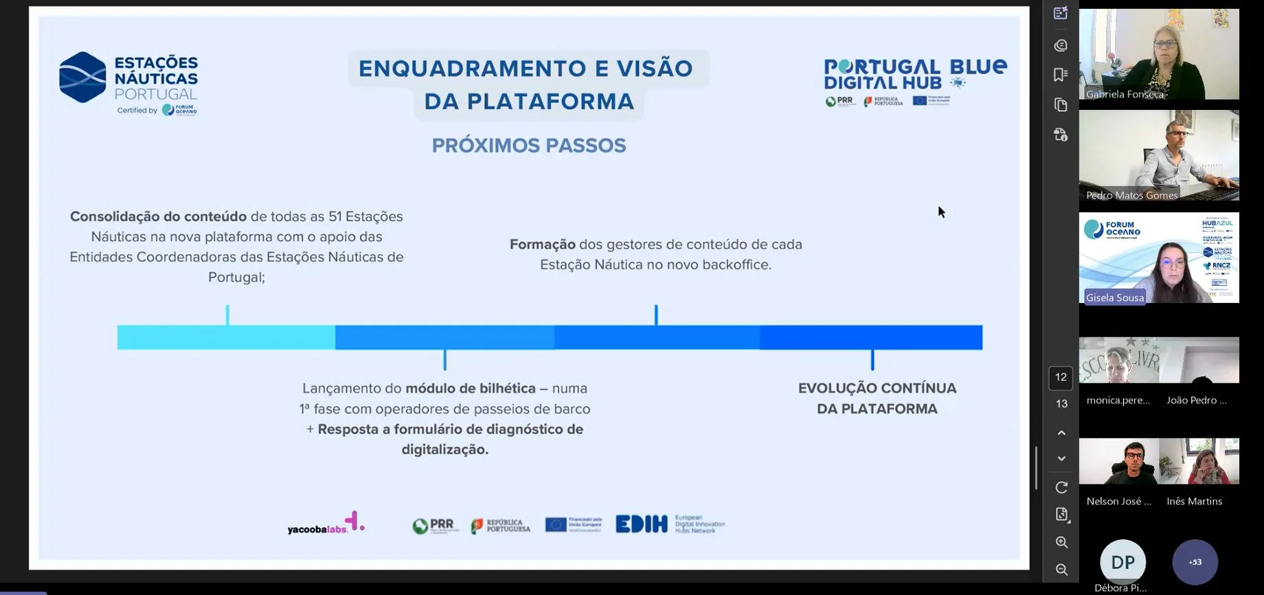 Rede de Estações Náuticas