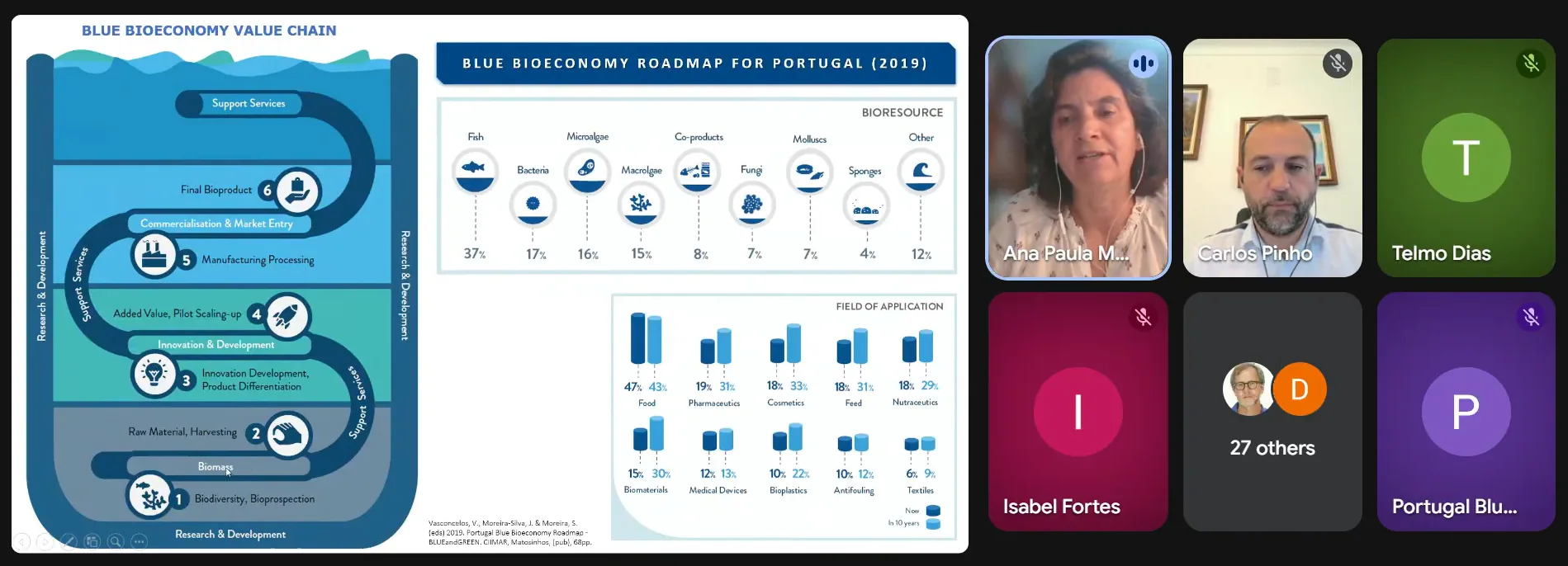 Plataformas Digitais PBDH