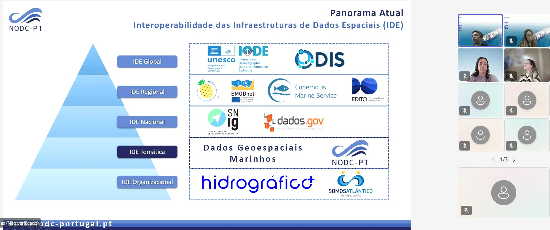Webinars de Boas Práticas do NODC-PT