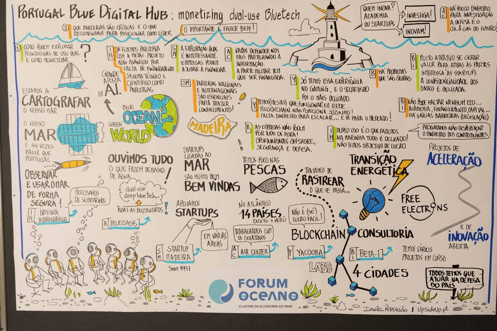 Oeiras Bluetech Ocean Forum 2025